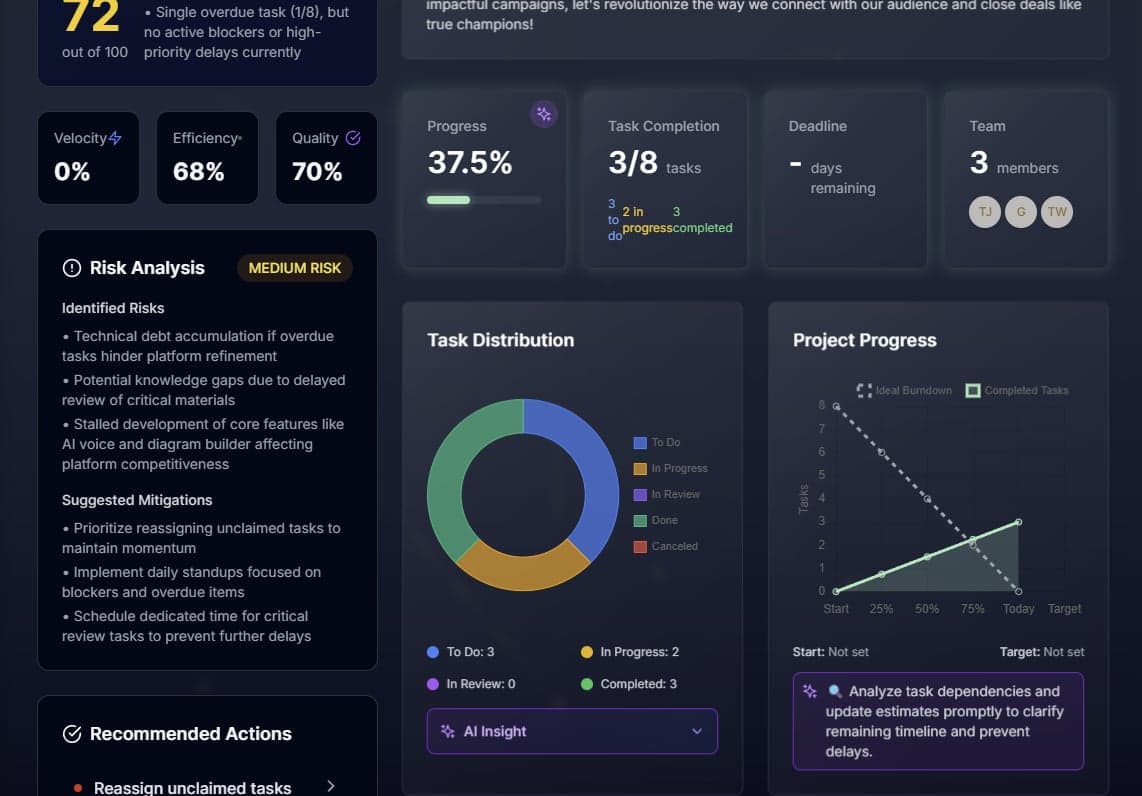 Project Analytics