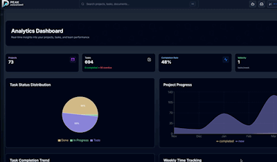 Analytics and Velocity