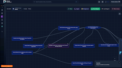 Task Board and Bulk Ops